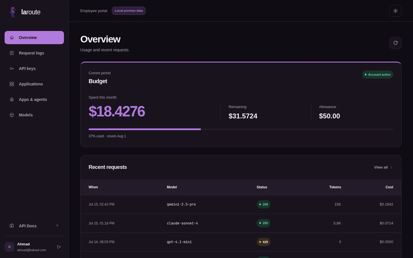 Laroute budget overview