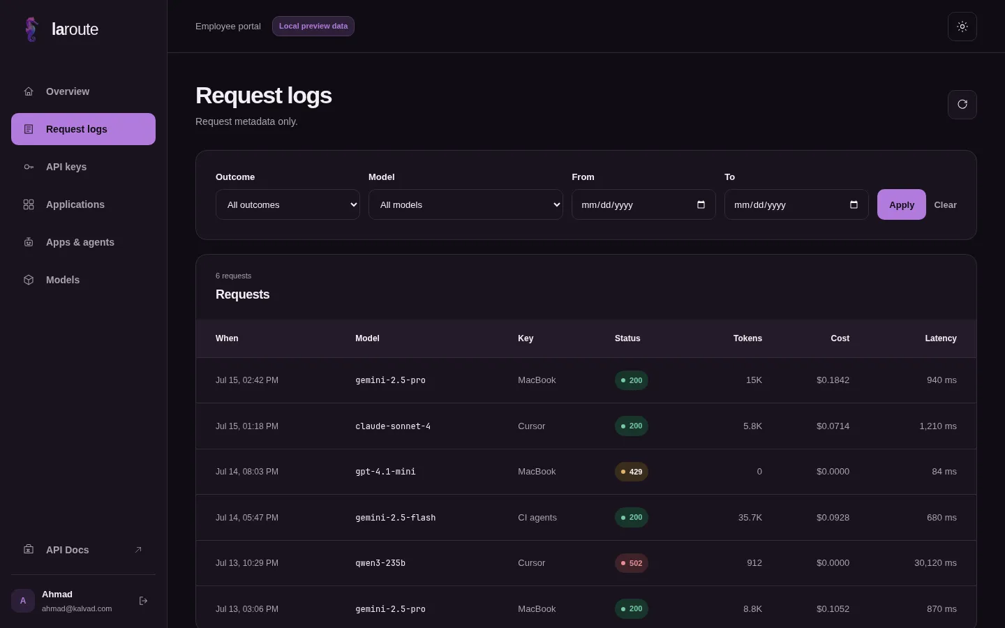 Laroute request list