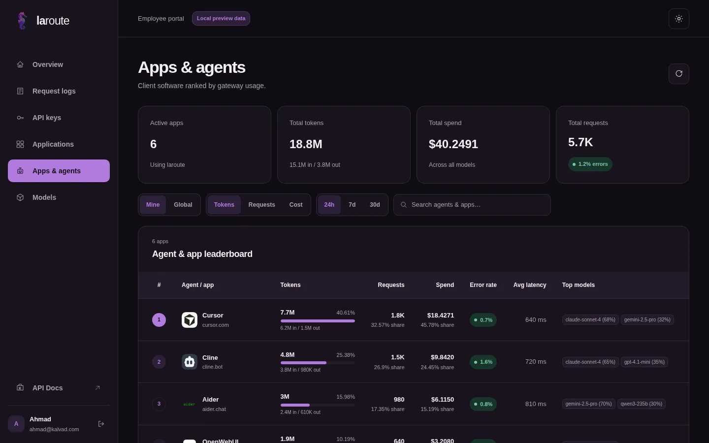Laroute app and agent ranking