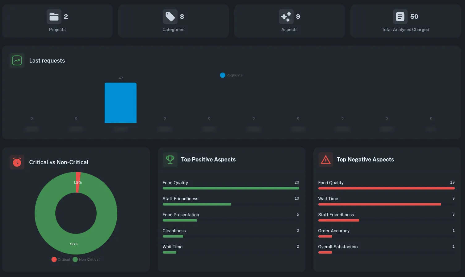 Hakeem AI Dashboard