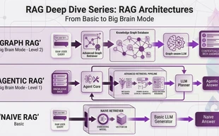 RAG Deep Dive Series: RAG Architectures