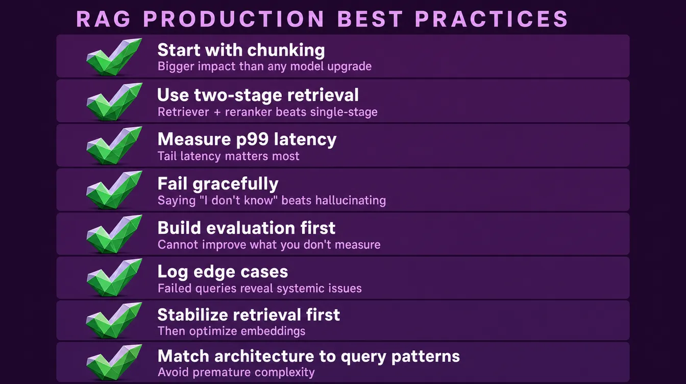 RAG best practices checklist for production deployment